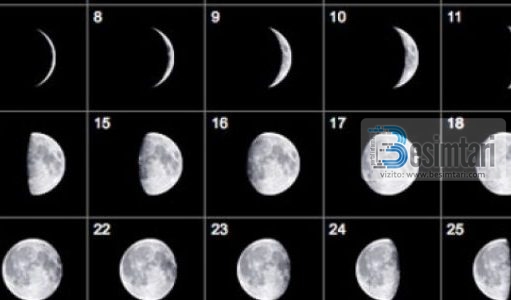 Ja pse muslimanët e përdorin kalendarin hënor (lunar)