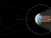 Si ndodhë eklipsi – Sekretet e eklipsit të hënës