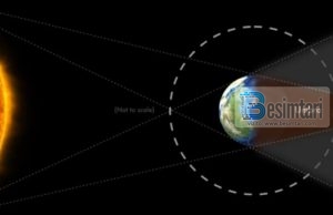 Si ndodhë eklipsi – Sekretet e eklipsit të hënës