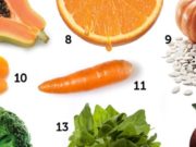 Komponentët ushqimorë bazë të domosdoshme për organizmin