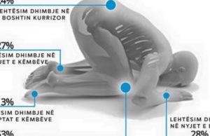 Namazi është tërheqës i rizkut, ruajtës i shëndetit,…