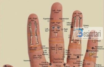 Mënyrë e thjeshtë për largimin e dhimbjeve – duke masazhuar duart