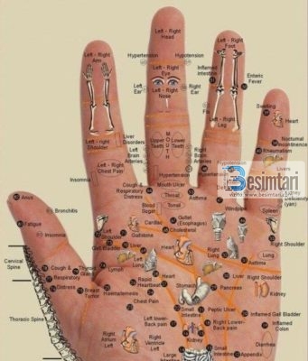 Mënyrë e thjeshtë për largimin e dhimbjeve – duke masazhuar duart