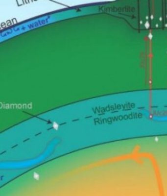 Zbulimi i një deti nën shtresën e tretë të Tokës – paralajmërimi i profetit Muhamed për të (Foto)