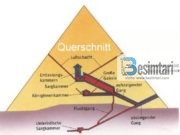 Ja si u ndërtuan piramidat