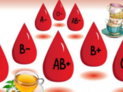 Çaj i veçantë për secilin grup të gjakut