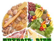 Ushqimet e Duhura për Shëndetin e Tiroides